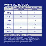 Advance puppy food feeding hot sale guide