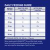 Advance Adult Dog Total Wellbeing All Breed Dry Food - Lamb