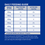 Advance Adult Dog Total Wellbeing Large Breed Dry Food -Turkey
