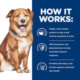 Hill's™ Prescription Diet™ - Derm Complete Canine - Dry